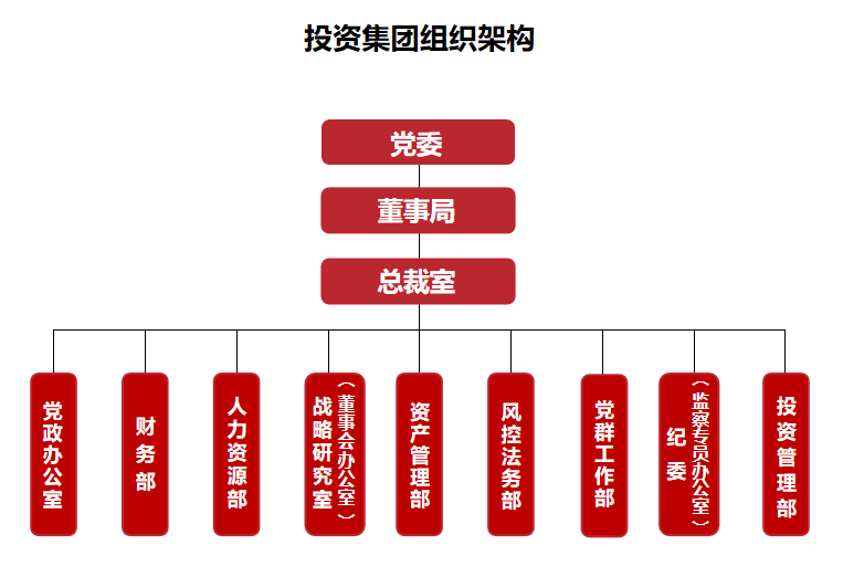 需要原文时请核对应栏目发布页