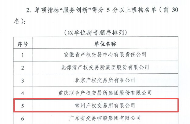 成功跻身“艾尚体育电竞注册福利创新”