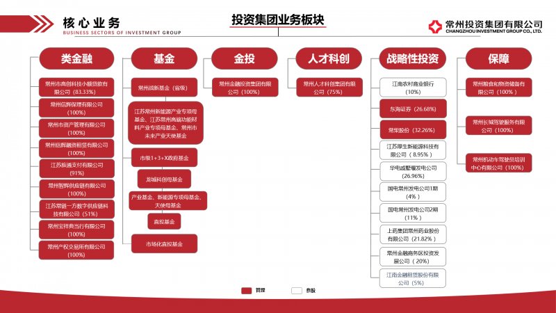 需要原文时请核对应栏目发布页